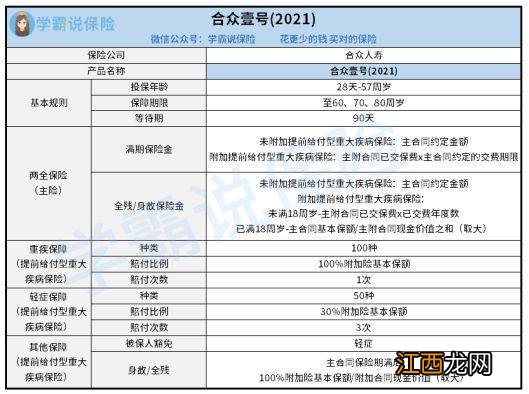 合众壹号2021癌症能单独多赔吗？