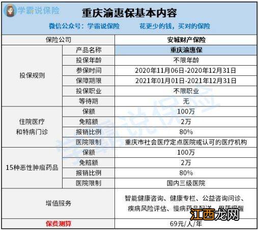 重庆渝惠保可以带病投保吗？