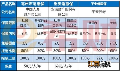 重庆渝惠保可以带病投保吗？