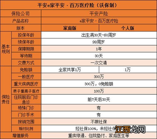 e家平安百万医疗险保险期限多久？