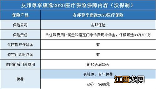 友邦尊享康逸医疗保险需要注意的细节是什么？