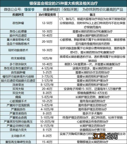 痛风算重疾险里的轻症吗?