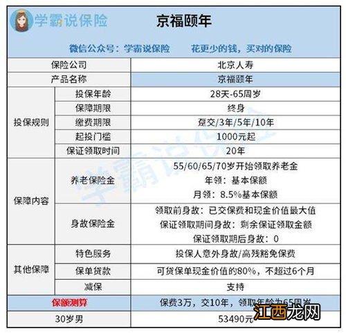 北京人寿京福颐年养老年金最低可以投保多少？