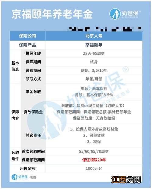 北京人寿京福颐年养老年金最低可以投保多少？