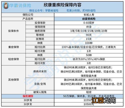 长城欣康保险产品计划优点是什么？