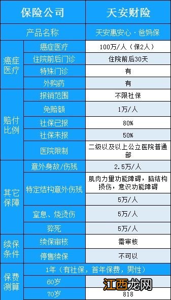 天安人寿惠安心爸妈保的优点是什么？