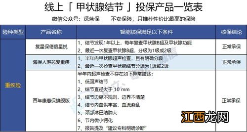 哪些重疾险可以保甲状腺结节？