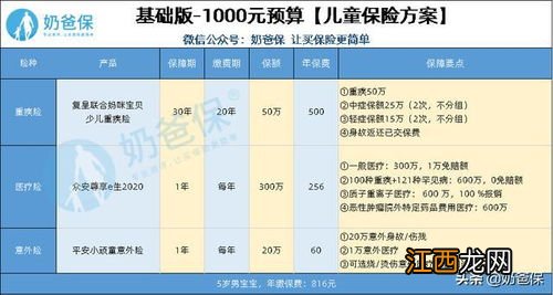 重疾险重症轻症中症三者的区别？