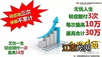 无忧人生惠享版的等待期是多久?