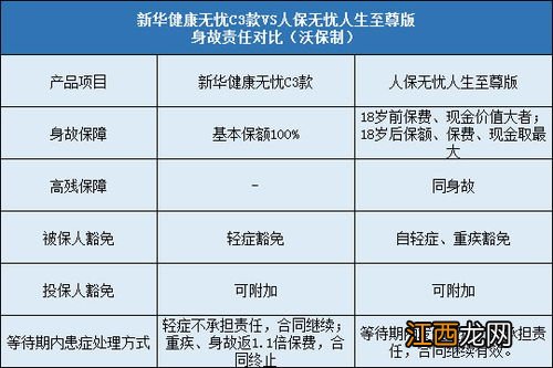 无忧人生2019和无忧人生至尊版有哪些相同点？