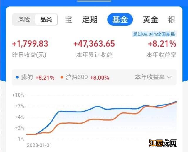 医药和信创，公募基金四季度加仓重点