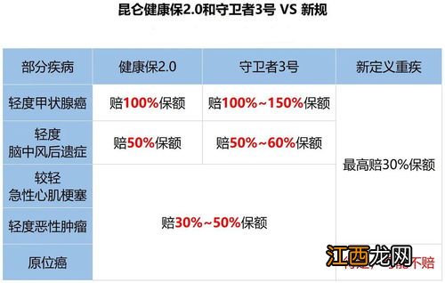 昆仑健康守卫者3号和百年康惠保2.0的相同点是什么？