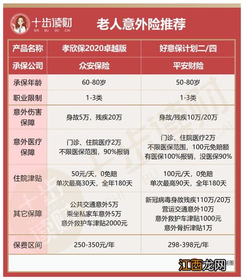 孝欣保老年医疗保险2020的保障范围是什么？