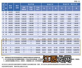 盛世尊享年金保险的万能账户有什么限制吗？