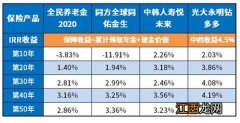 全民保养老金和全民保养老金2020有什么区别？