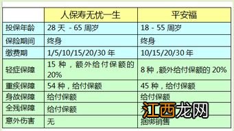 平安福2016提供的住院津贴是多少？