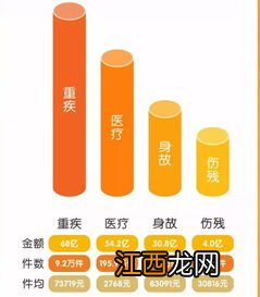 平安人寿平安福2015如何办理理赔？