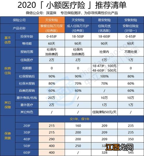 天安挚爱住院万元保的投保规则是什么?