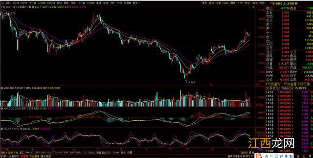 改变韭菜命运的最好归宿——ETF投资