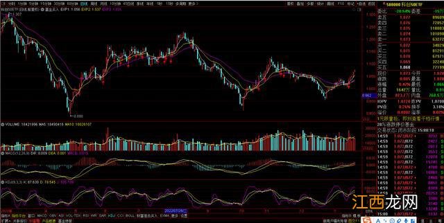 改变韭菜命运的最好归宿——ETF投资