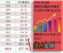 阳光人寿阳光尊A年金险万能账户保底利率是多少？