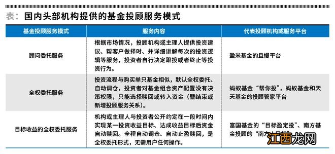【解读】黄卓等:基金投顾的价值