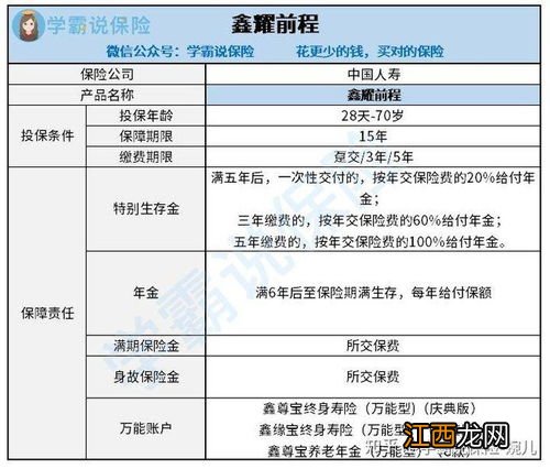 中国人寿鑫耀前程年金险适合哪些人群购买？