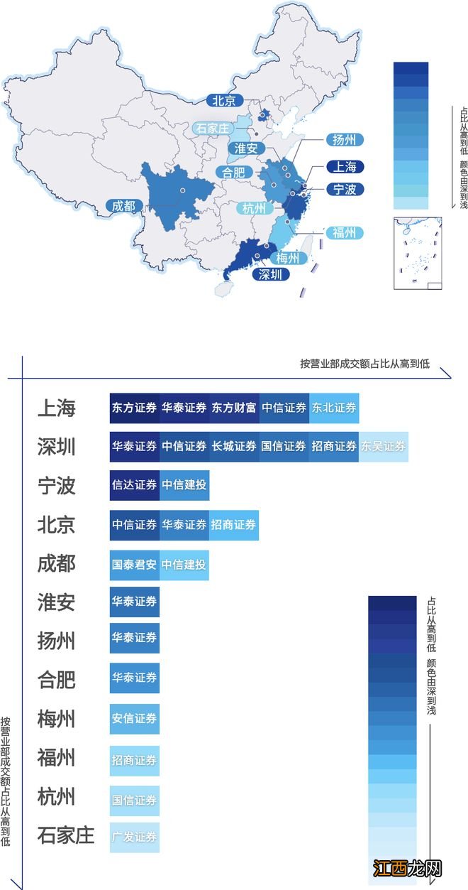 “最ETF”券商新榜出炉：上海地区个人与机构交易皆领衔 湘财证券与东方证券各拔头筹