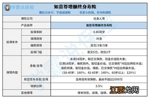 投保信泰如意尊2.0后还可以加保吗？