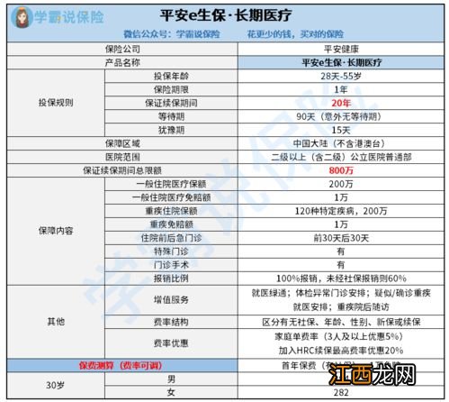 微医保长期医疗险的投保规则是什么？