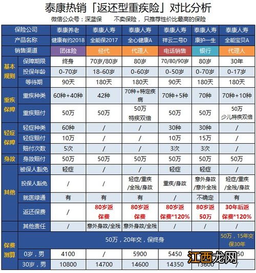 泰康健康有约E款的投保规则是什么？