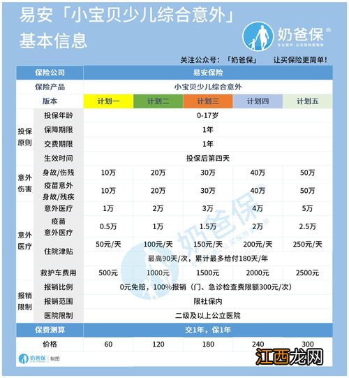 易安小宝贝少儿综合意外险最高可以买多少保额？