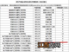 非全日制研究生学费大概一年要多少钱