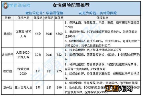 臻爱女性2020保证续保吗？