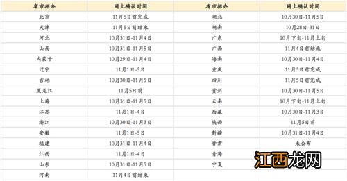 考研一般什么时候报名 2023具体时间安排