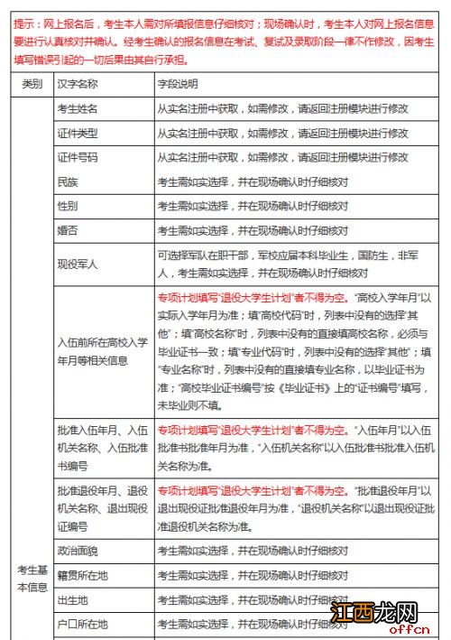 2023研究生报名需要准备哪些材料