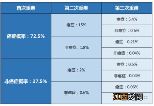 中意心脑血管特定疾病保险的保障范围是什么?