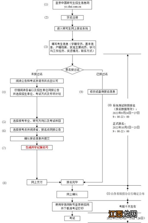 2023研究生考试报名时间已确定：10月5-25日