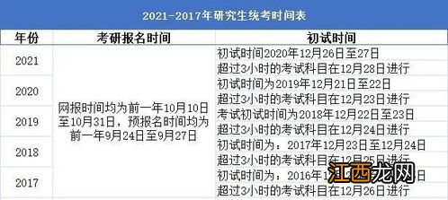 考研报名2023报名时间和考试时间什么时候开始