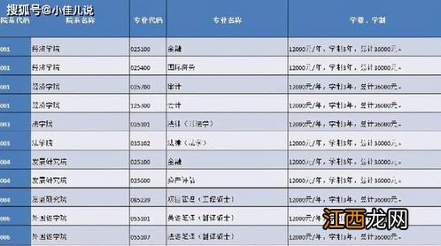 供一个研究生三年需要多少钱10万够不够