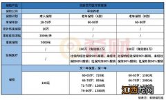 平安高龄百万医疗家庭版有哪些产品优势？