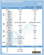 众安百万医疗2020有哪些产品优势？