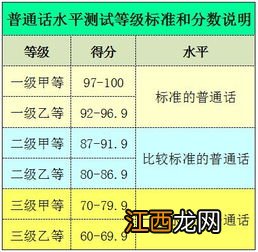 水稻容重等级划分标准