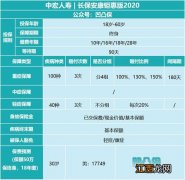 中宏长保安康钜惠版2020的保险责任是什么？