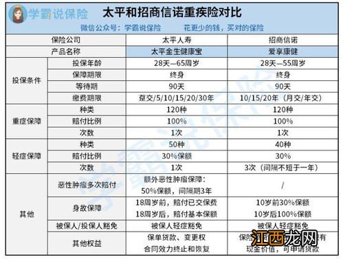 投保太平人寿金生康瑞需要注意哪些细节问题？