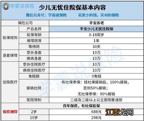 国任少儿医疗险的等待期是多久？