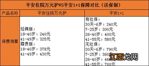 平安成人住院万元护的保险责任是什么？