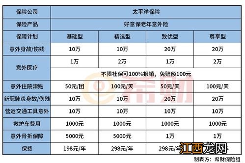 太平洋好意保老年意外险有哪些产品优势？