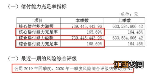 复星联合顺福金生和如意尊及阳光升有什么区别？