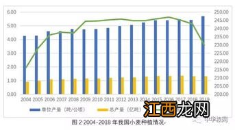 小麦与粮食之间的关系相当于什么之间的关系